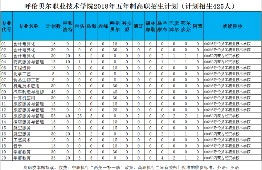 二, 2018學院招生計劃(含專業代碼)